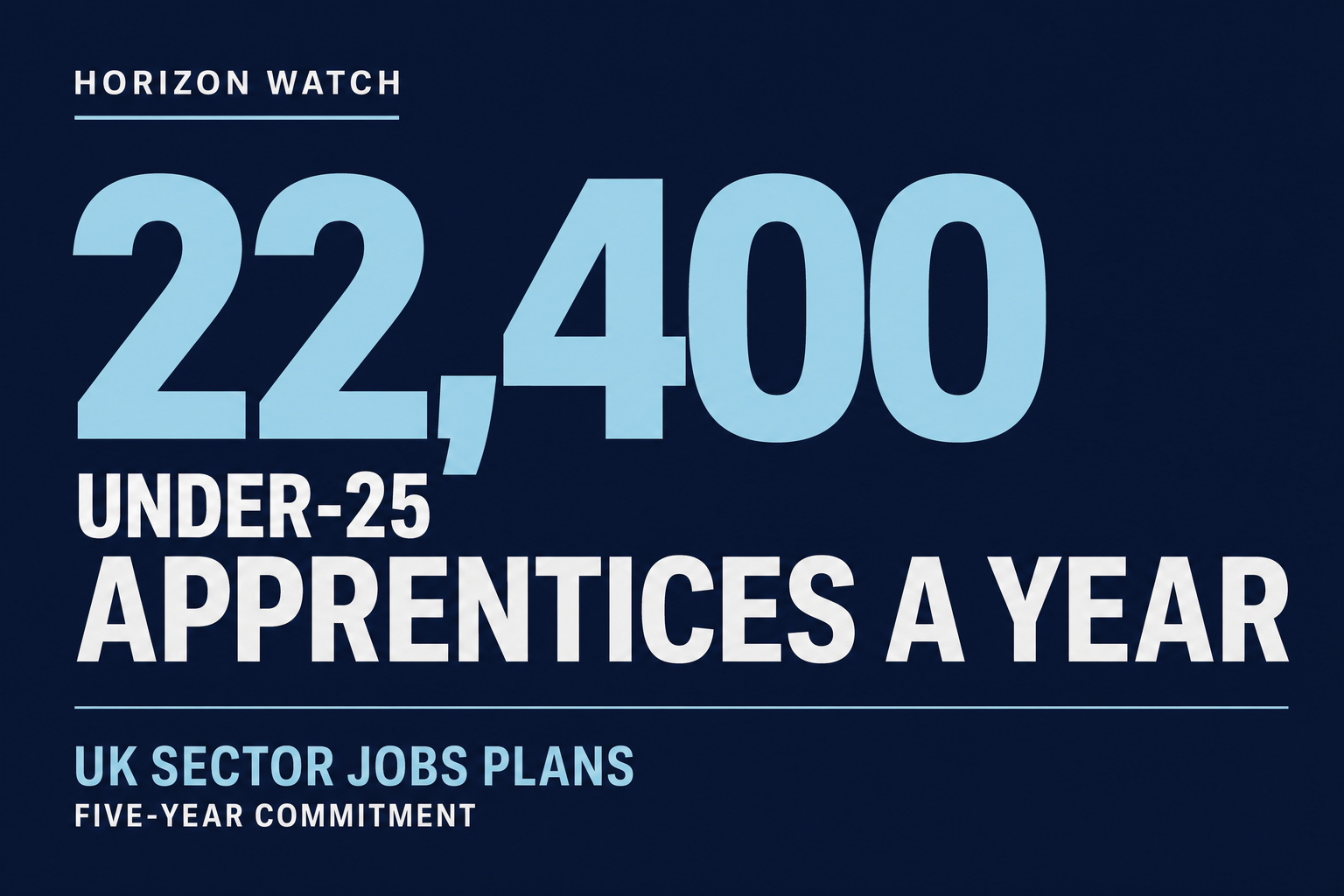 Editorial cover card reading “22,400 under-25 apprentices a year” and “UK sector jobs plans,” labelled “Horizon Watch.”