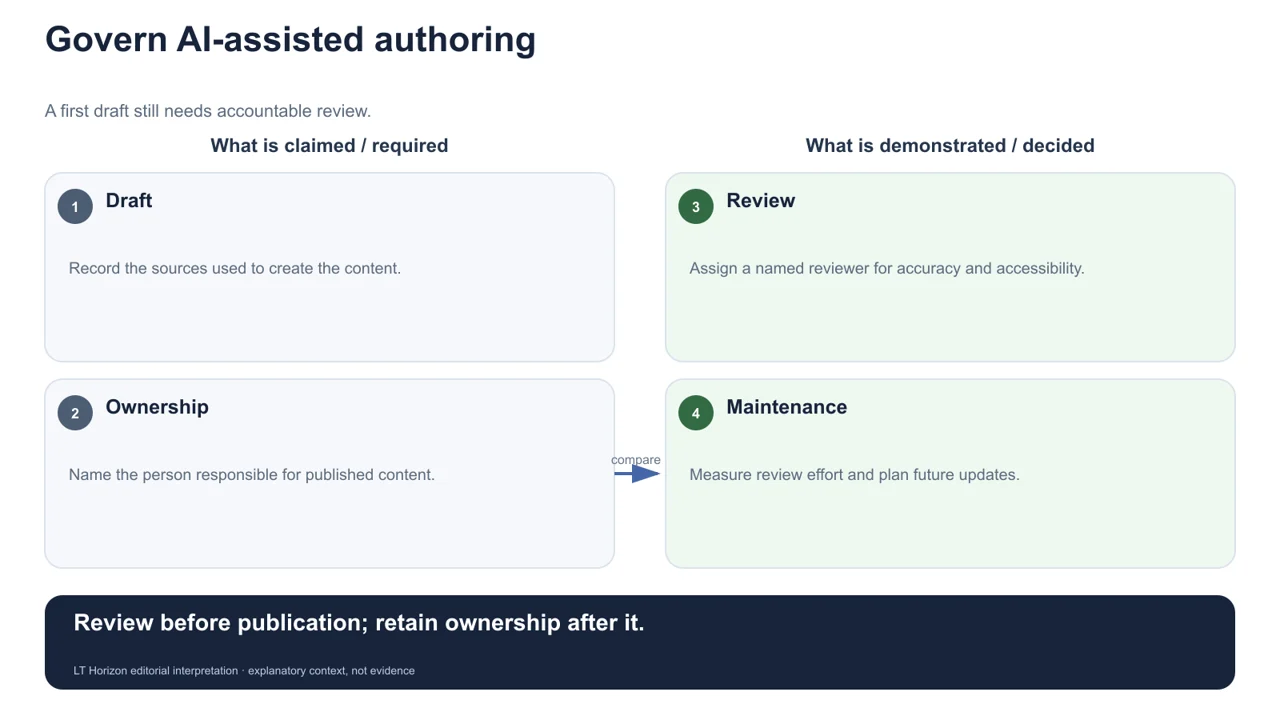 Keep roadmap plans separate from tenant evidence.